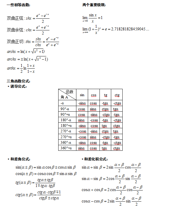 2020年江蘇成人高考高等數(shù)學(xué)（一）必背重要公式