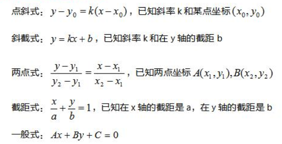 2022年江蘇成人高考高起點(diǎn)《數(shù)學(xué)（文）》科目重點(diǎn)概念2：線